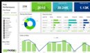 Mobe3 Cloud WMS' pick performance report, featuring filters, picks/cases/pallets per hour, pick by pick route, a table breaking down user performance by ID, and units vs picks